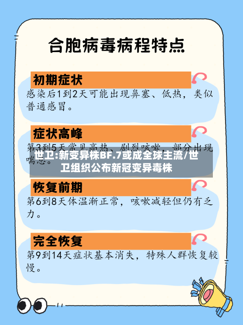 世卫:新变异株BF.7或成全球主流/世卫组织公布新冠变异毒株-第2张图片