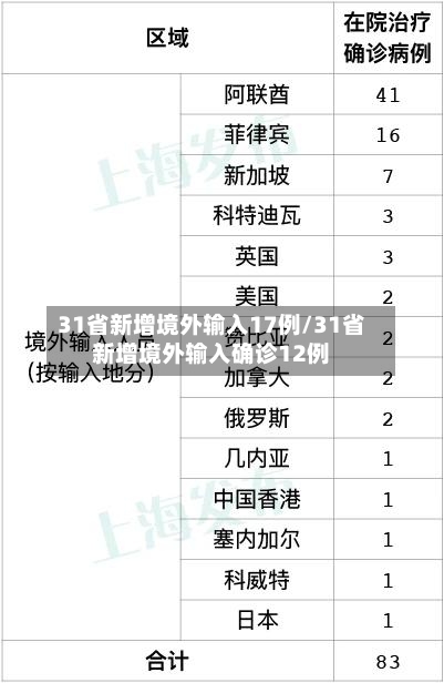 31省新增境外输入17例/31省新增境外输入确诊12例-第2张图片