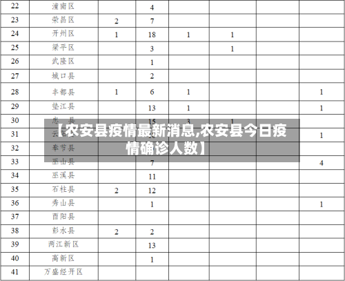 【农安县疫情最新消息,农安县今日疫情确诊人数】