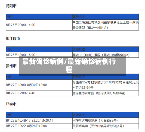 最新确诊病例/最新确诊病例行程