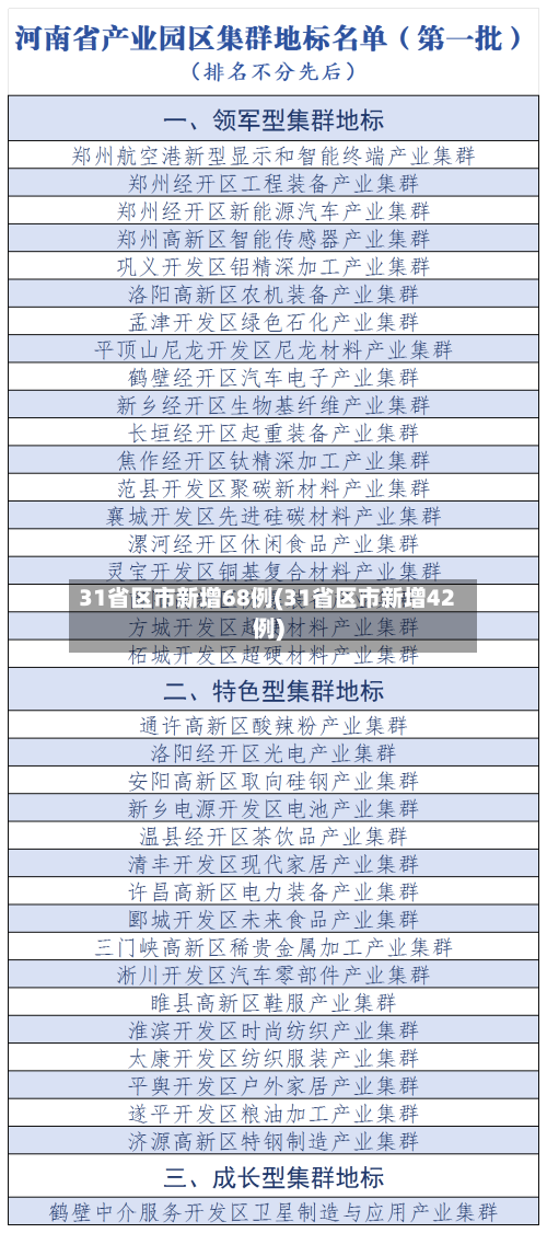 31省区市新增68例(31省区市新增42例)