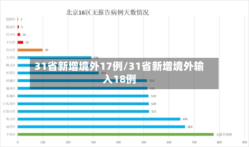 31省新增境外17例/31省新增境外输入18例-第3张图片