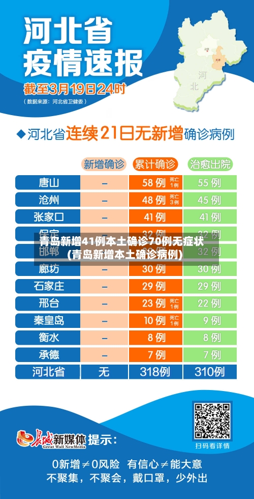 青岛新增41例本土确诊70例无症状(青岛新增本土确诊病例)-第2张图片