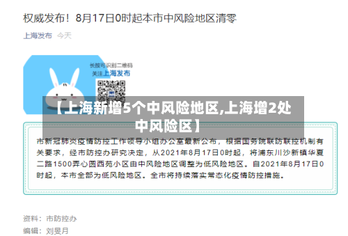 【上海新增5个中风险地区,上海增2处中风险区】