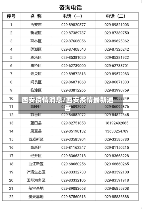 西安疫情消息/西安疫情最新通告
