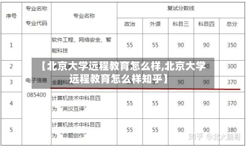 【北京大学远程教育怎么样,北京大学远程教育怎么样知乎】