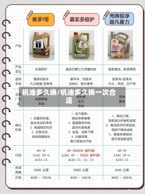 机油多久换/机油多久换一次合适-第2张图片
