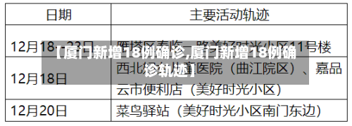 【厦门新增18例确诊,厦门新增18例确诊轨迹】
