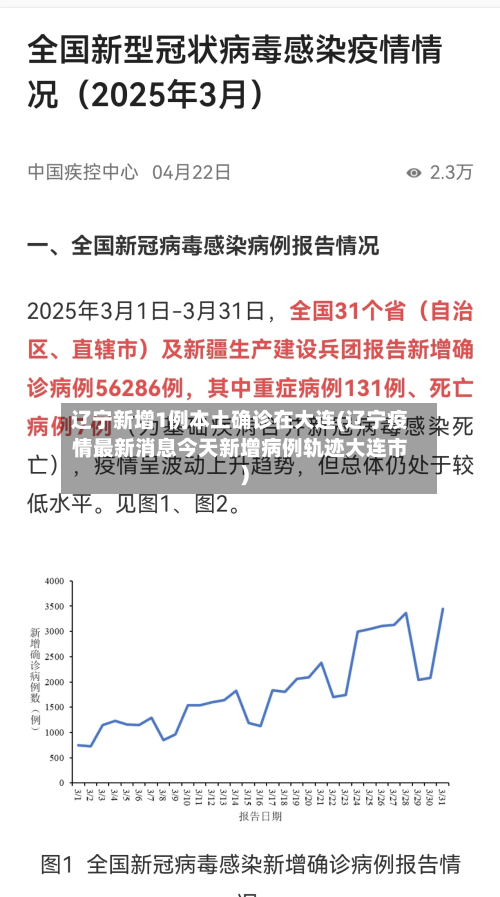 辽宁新增1例本土确诊在大连(辽宁疫情最新消息今天新增病例轨迹大连市)-第2张图片