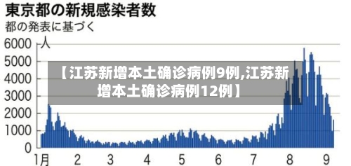 【江苏新增本土确诊病例9例,江苏新增本土确诊病例12例】
