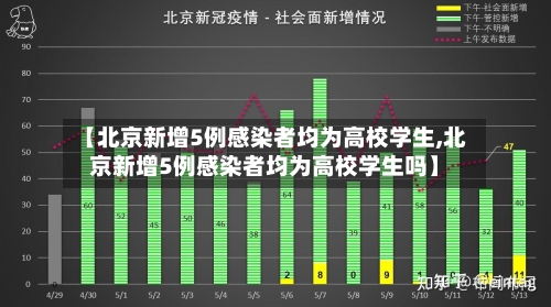 【北京新增5例感染者均为高校学生,北京新增5例感染者均为高校学生吗】-第3张图片