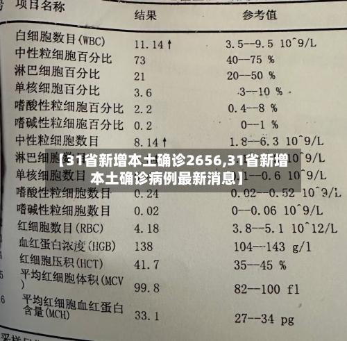 【31省新增本土确诊2656,31省新增本土确诊病例最新消息】-第2张图片