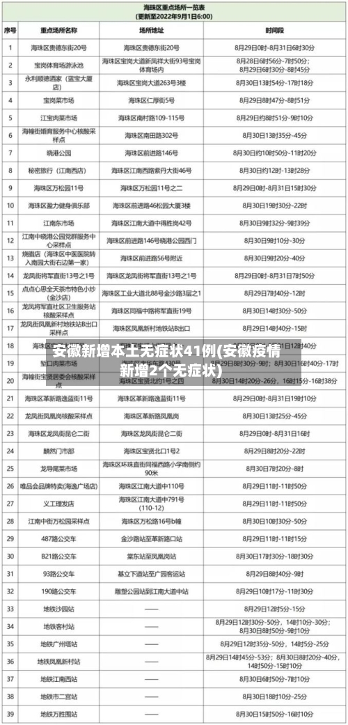 安徽新增本土无症状41例(安徽疫情新增2个无症状)-第2张图片