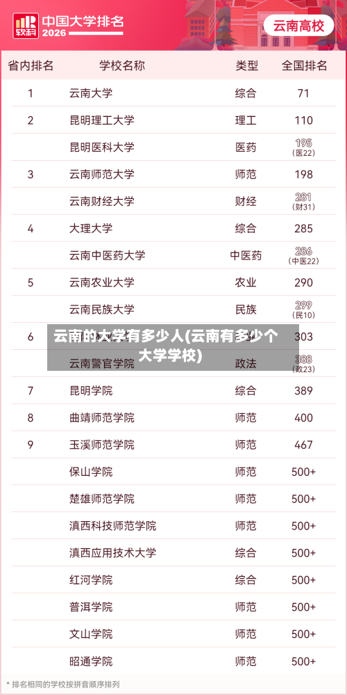 云南的大学有多少人(云南有多少个大学学校)