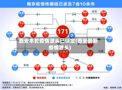 西安本轮疫情源头已锁定(西安最新疫情源头)