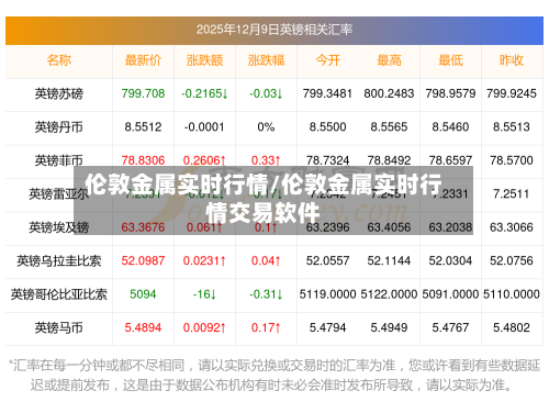 伦敦金属实时行情/伦敦金属实时行情交易软件-第2张图片