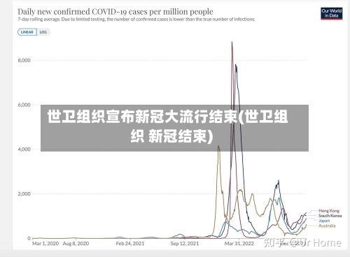 世卫组织宣布新冠大流行结束(世卫组织 新冠结束)-第2张图片
