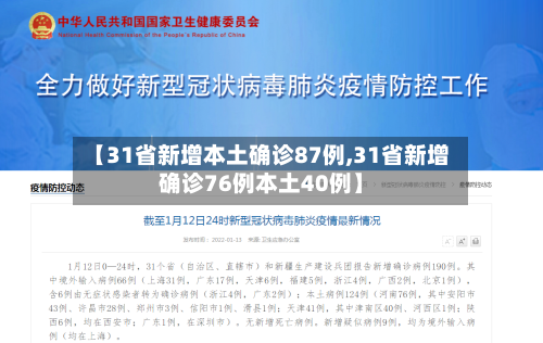 【31省新增本土确诊87例,31省新增确诊76例本土40例】