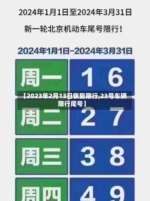 【2023年2月13日恢复限行,23号车辆限行尾号】