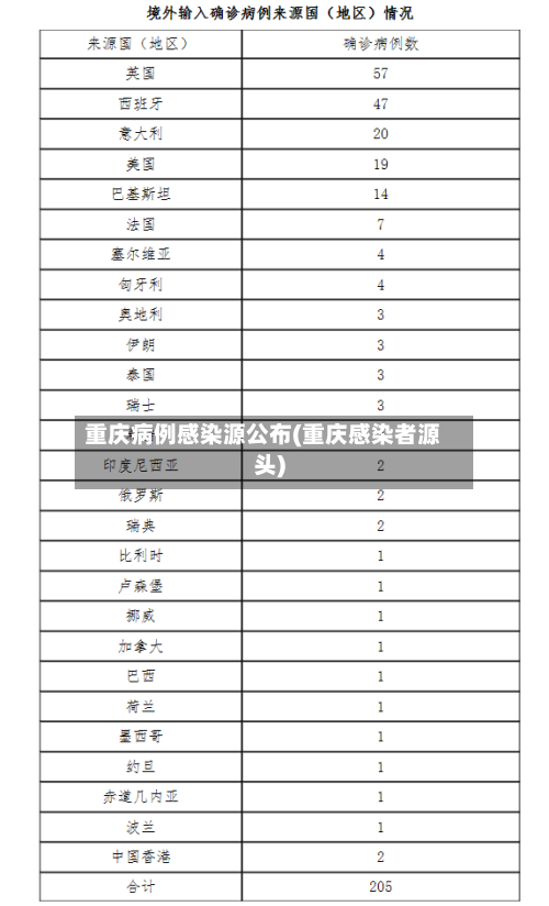 重庆病例感染源公布(重庆感染者源头)-第2张图片