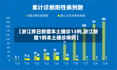 【浙江昨日新增本土确诊13例,浙江新增1例本土确诊病例】-第2张图片