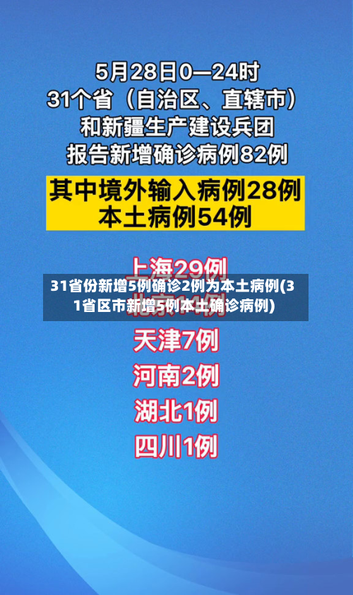 31省份新增5例确诊2例为本土病例(31省区市新增5例本土确诊病例)-第2张图片