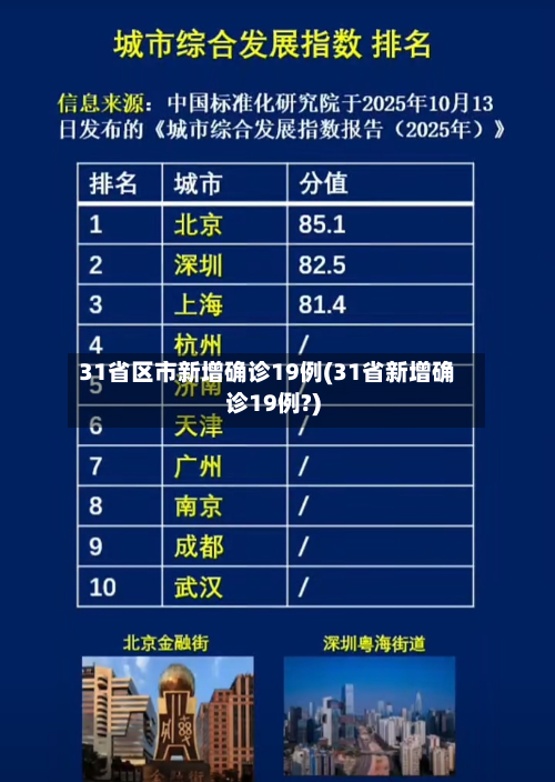 31省区市新增确诊19例(31省新增确诊19例?)