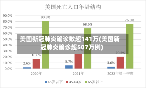 美国新冠肺炎确诊数超141万(美国新冠肺炎确诊超507万例)
