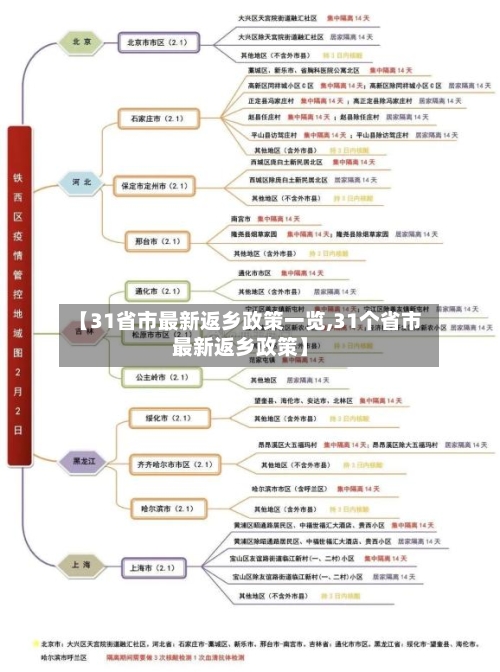 【31省市最新返乡政策一览,31个省市最新返乡政策】-第2张图片