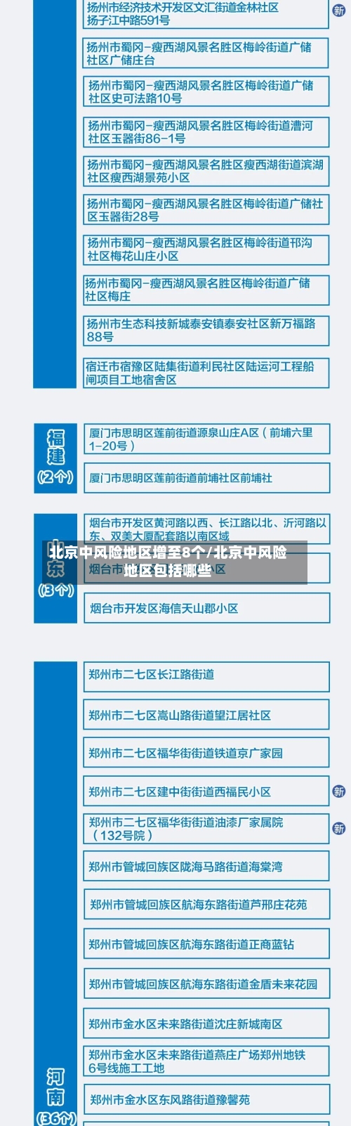 北京中风险地区增至8个/北京中风险地区包括哪些