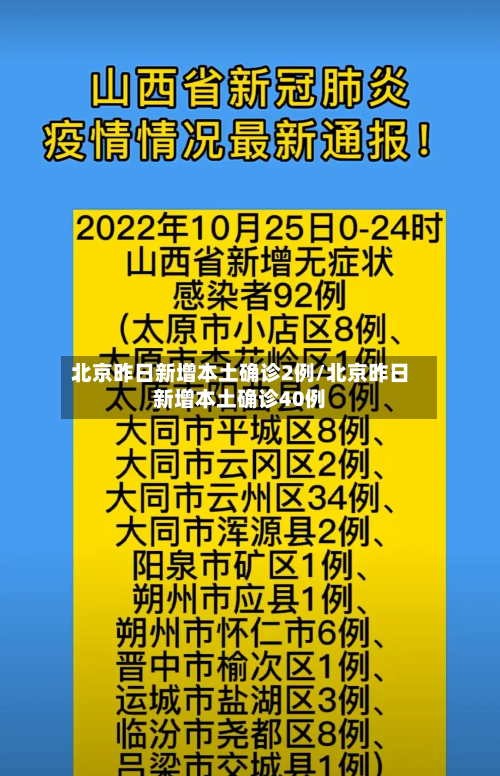 北京昨日新增本土确诊2例/北京昨日新增本土确诊40例-第2张图片