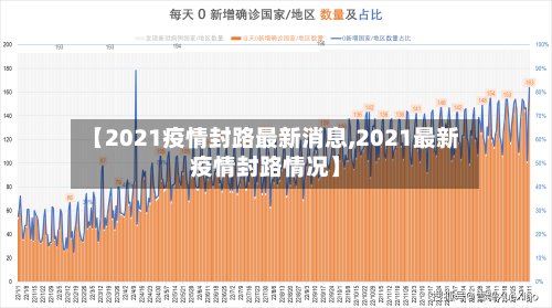 【2021疫情封路最新消息,2021最新疫情封路情况】
