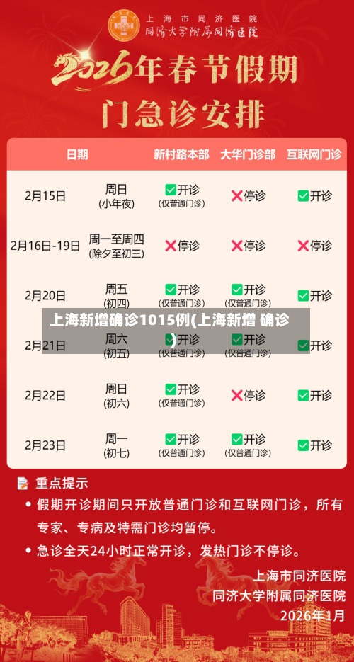 上海新增确诊1015例(上海新增 确诊)-第2张图片