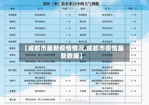 【成都市最新疫情情况,成都市疫情最新数据】-第2张图片