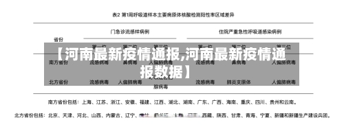 【河南最新疫情通报,河南最新疫情通报数据】-第2张图片