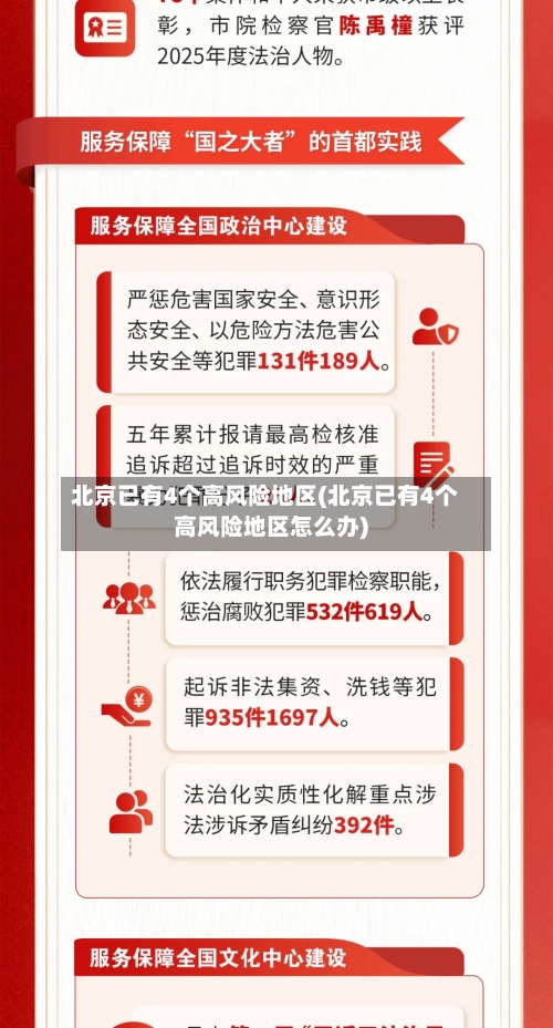 北京已有4个高风险地区(北京已有4个高风险地区怎么办)