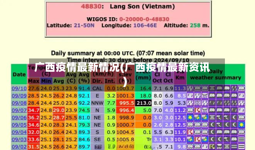 广西疫情最新情况(广西疫情最新资讯)