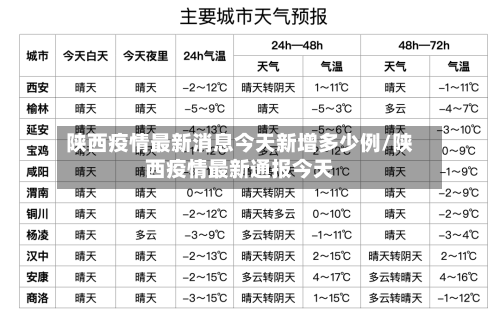 陕西疫情最新消息今天新增多少例/陕西疫情最新通报今天