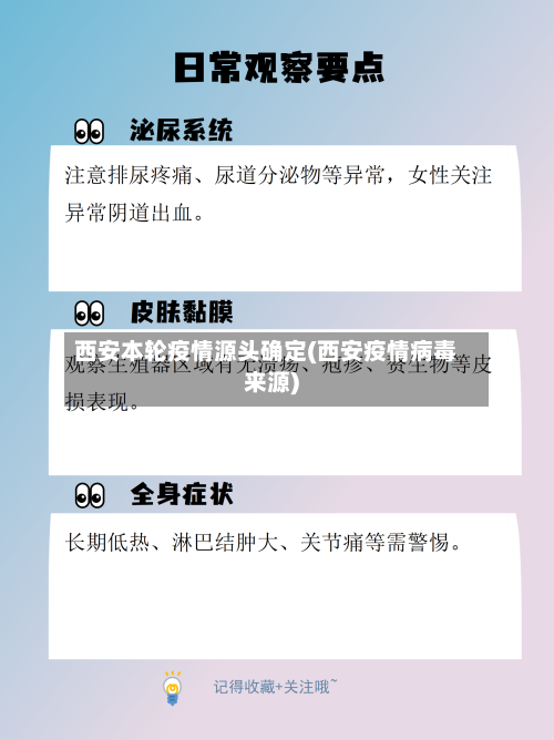 西安本轮疫情源头确定(西安疫情病毒来源)-第2张图片