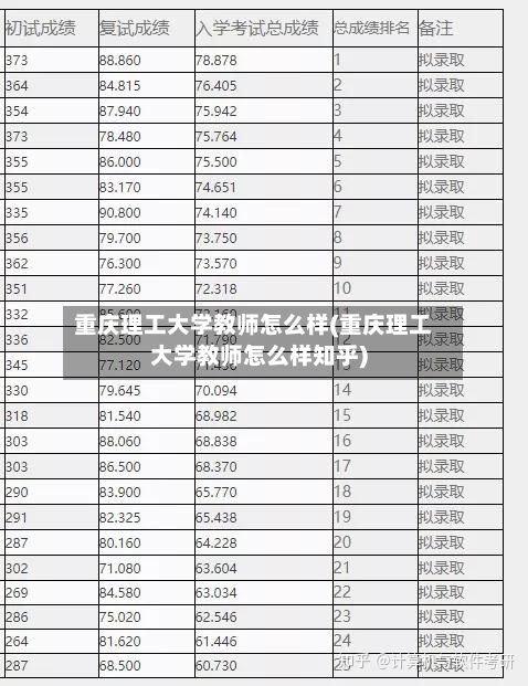 重庆理工大学教师怎么样(重庆理工大学教师怎么样知乎)-第2张图片