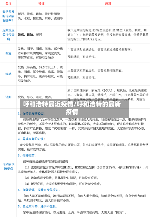 呼和浩特最近疫情/呼和浩特的最新疫情-第3张图片