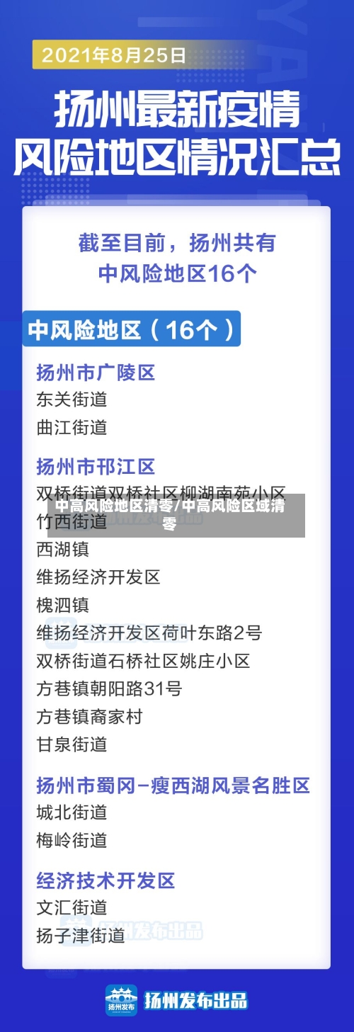 中高风险地区清零/中高风险区域清零-第2张图片