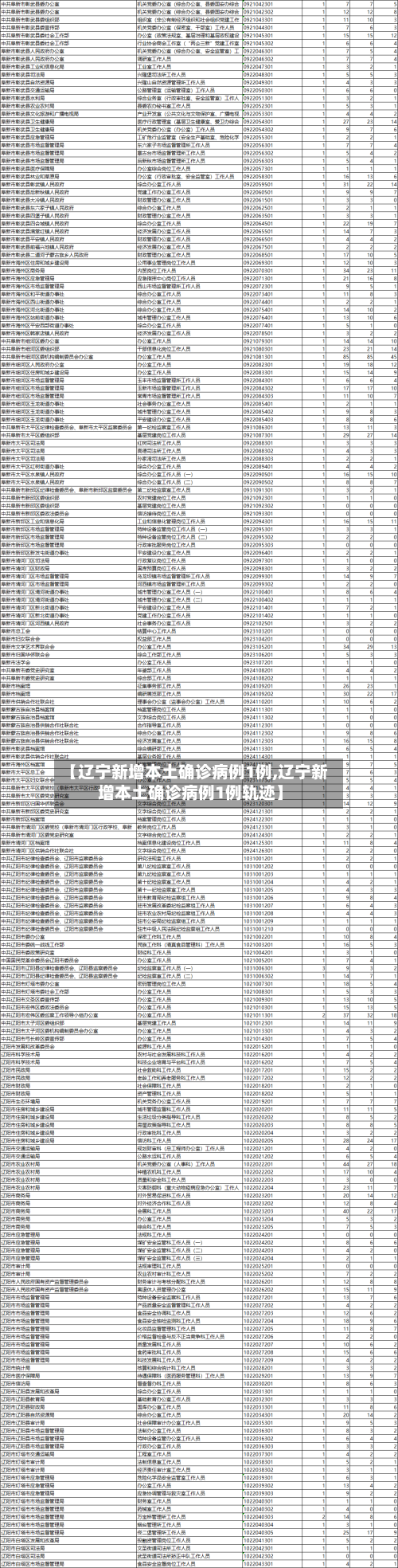 【辽宁新增本土确诊病例1例,辽宁新增本土确诊病例1例轨迹】-第2张图片