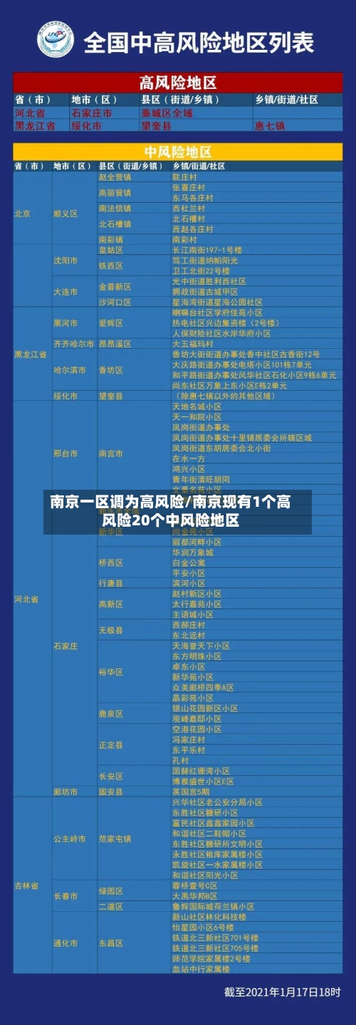 南京一区调为高风险/南京现有1个高风险20个中风险地区