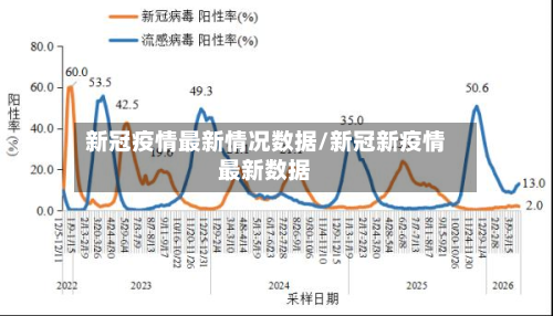 新冠疫情最新情况数据/新冠新疫情最新数据