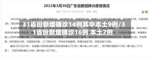 31省份新增确诊14例其中本土9例/31省份新增确诊16例 本土2例-第2张图片