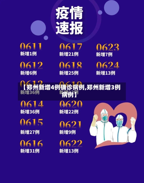 【郑州新增4例确诊病例,郑州新增3例病例】-第3张图片