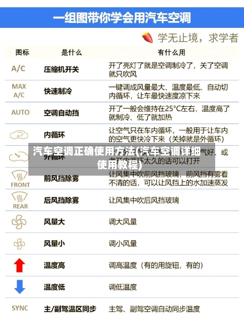 汽车空调正确使用方法(汽车空调详细使用教程)-第2张图片