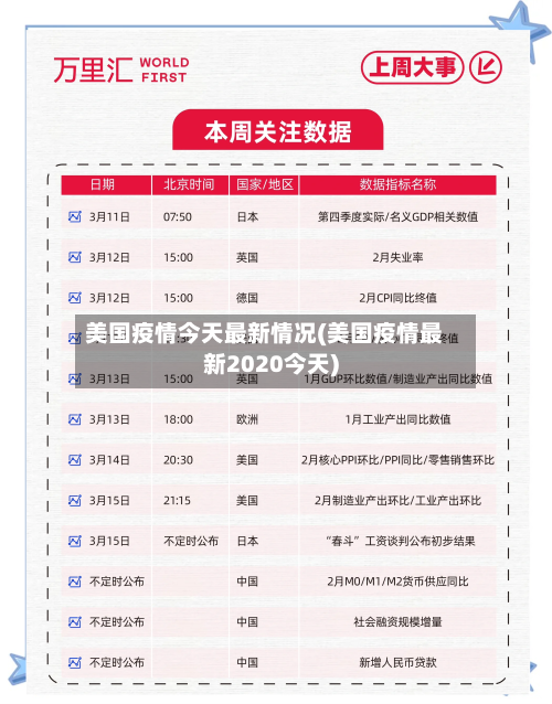 美国疫情今天最新情况(美国疫情最新2020今天)-第3张图片
