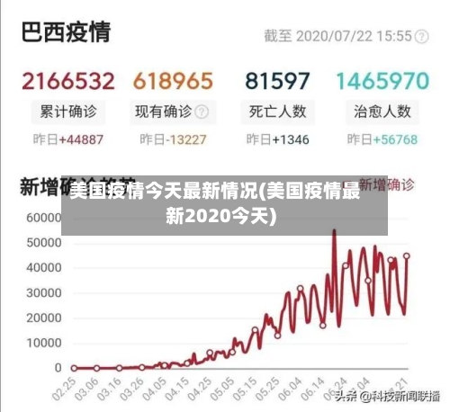 美国疫情今天最新情况(美国疫情最新2020今天)